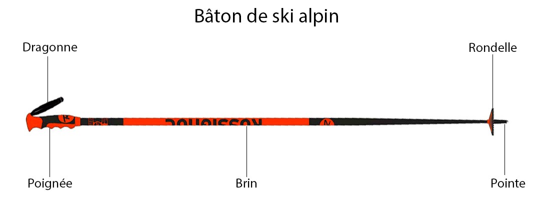 Baton ski de rando - Batons deux brins - ZAG NORTH VARIO bleu